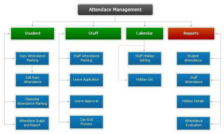 2.8" Bio-metric Fingerprint & Code Time Attendance System, Colour Display & Complete Software