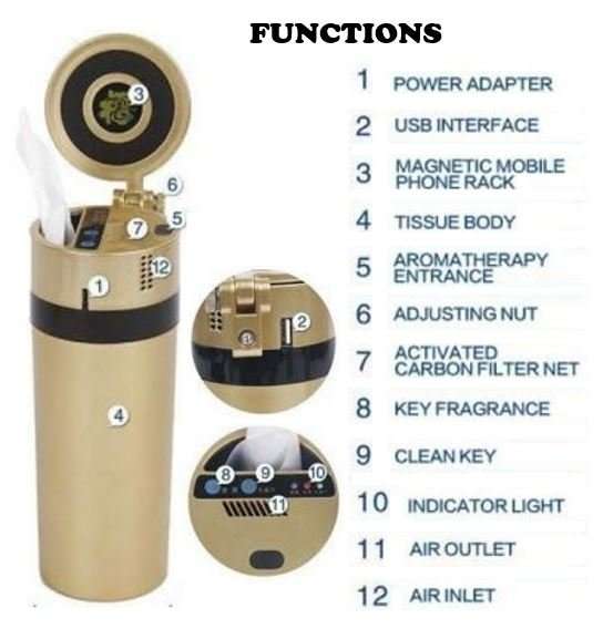 Multi-Function Vehicle Cup - 5V USB Interface, Phone Support, Self Purifier, Tissue cup, Fragrance