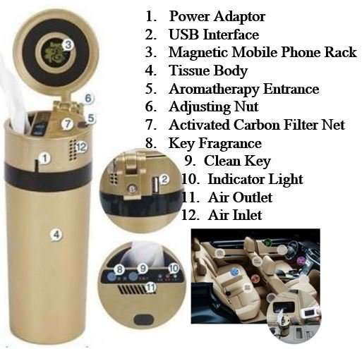 Multi-Function Vehicle Cup - 5V USB Interface, Phone Support, Self Purifier, Tissue cup, Fragrance