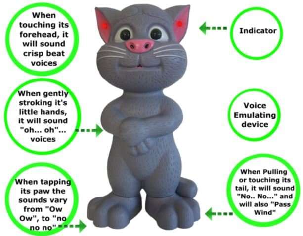 Kids Talking Tom Cat - Repeat, Sing Different Songs, Tell Different Stories, Make Different Sounds