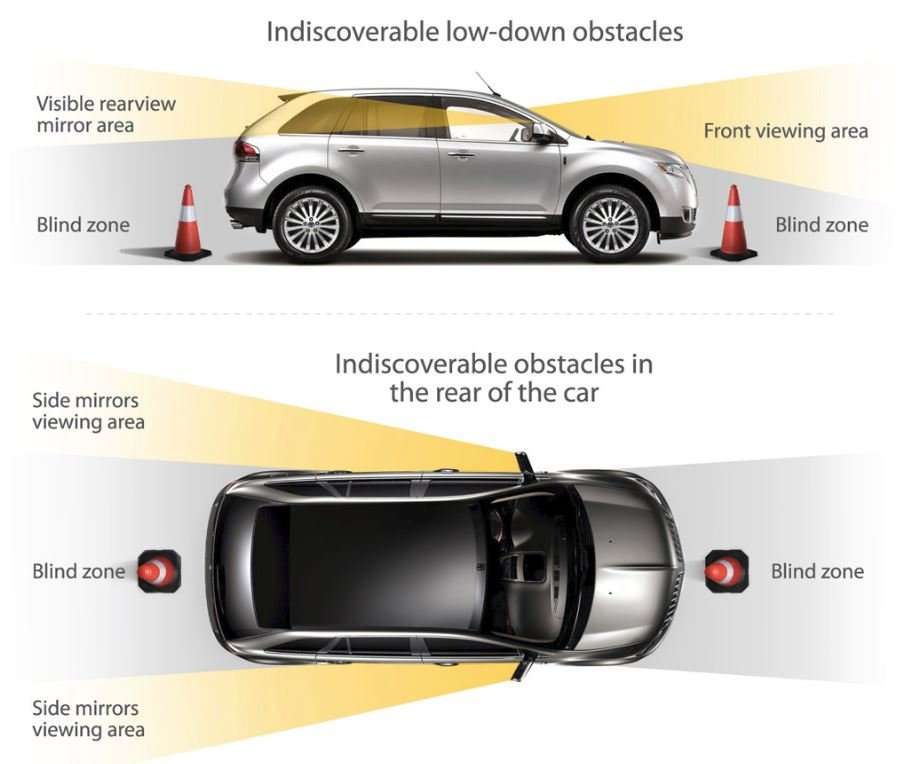 Rear Park Distance Control Kit - Include Control Box, LED Display Indicator & 4 Parking Sensors