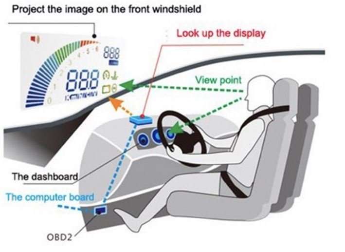 X6 HD LED Car HUD Head up Display Projector, OBDII Interface, Show Speed, Fuel Consumption, Temp....