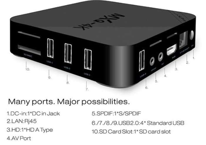 Android TV BOX - MXQ-4K, Quad Core, HDMI - Turns Your TV Into a Smart Media Center