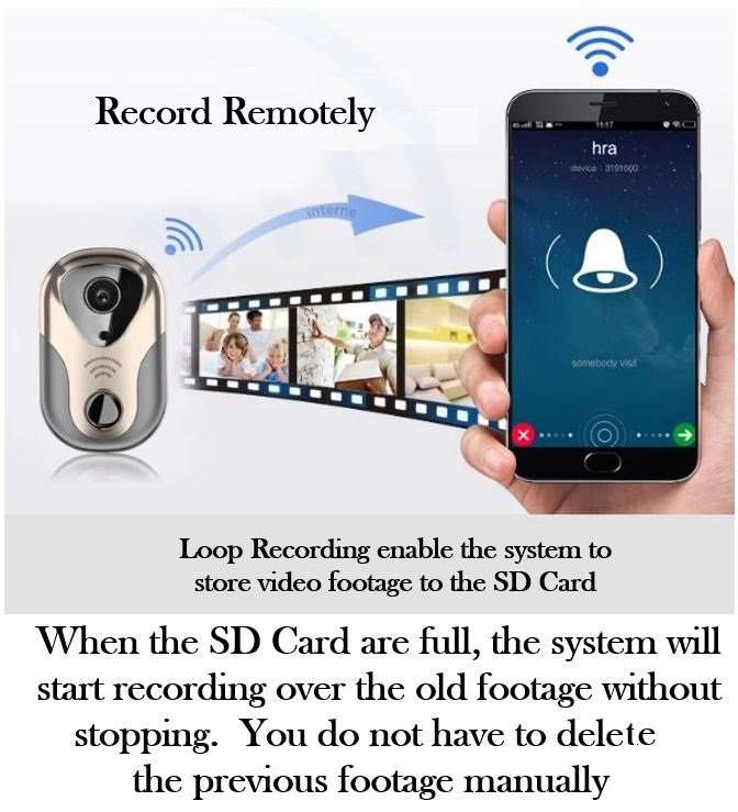 HD Visual Video Intercom WIFI Door Bell - Wireless, Wide Angle View, Camera and Many More....