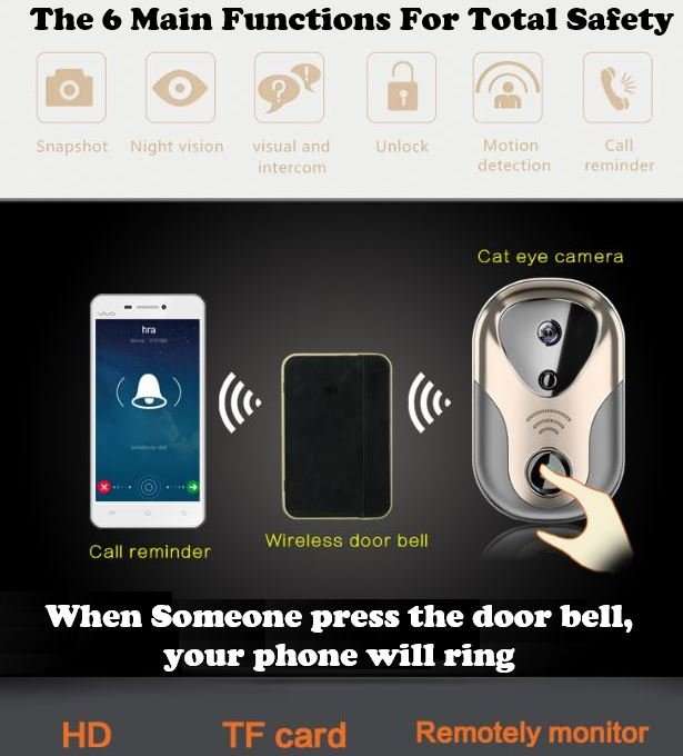 HD Visual Video Intercom WIFI Door Bell - Wireless, Wide Angle View, Camera and Many More....