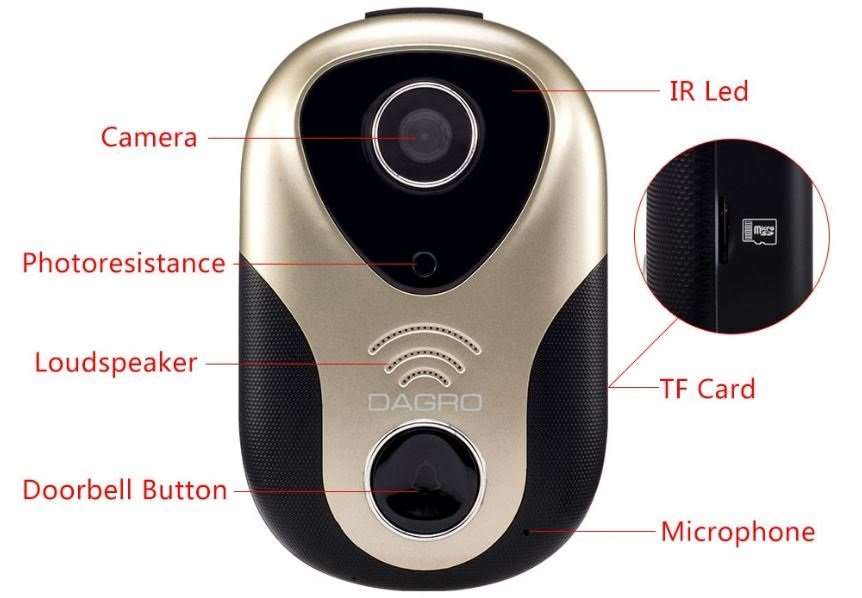 HD Visual Video Intercom WIFI Door Bell - Wireless, Wide Angle View, Camera and Many More....