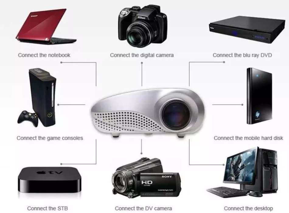 HD 1080P LED Multimedia Projector & Home Theater Cinema & Remote - AV, TV, VGA, HDMI, USB, SD, WTC