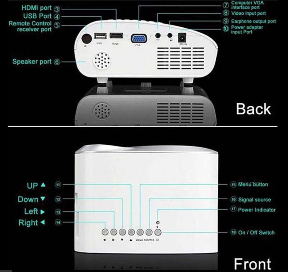 HD 1080P LED Multimedia Projector & Home Theater Cinema & Remote - AV, TV, VGA, HDMI, USB, SD, WTC