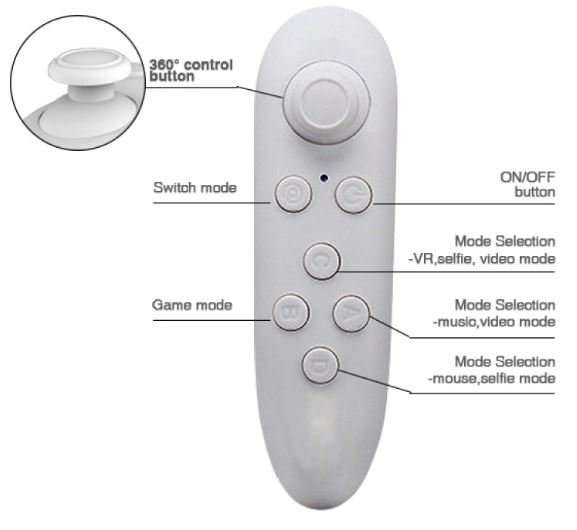 3D VR BOX 2 With Head Mount,  PLUS Multi Functional Wireless Bluetooth Controller