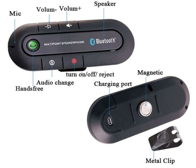 Sun Visor Bluetooth MP3 Music Player Speakerphone & Bluetooth Hands free Phone Car Kit