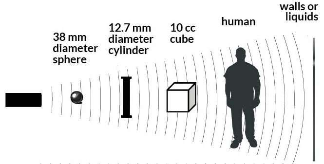 Ultrasonic Laser Distance Meter - Metric or Imperial Measurement With Area & Volume Calculation