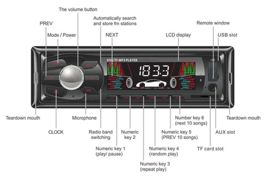 LED MP3 Car Radio & Remote - Supports USB, SD Card, AUX, 5V Charging, 4 x Speakers etc.