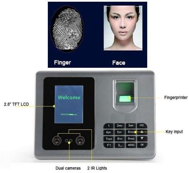 2.8" Bio-metric Face Recognition & Fingerprint Time Attendance System - 360 Degree, Low Power etc...