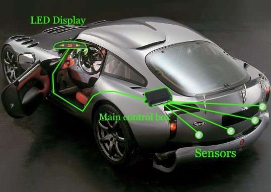 Parking Sensor Kit With Alarm, Control Box, LED Display Indicator & 4 LED Parking Sensors