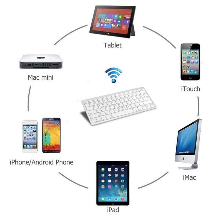 Aluminium Ultra Slim Mini Wireless Bluetooth Keyboard For Windows, Android & IOS