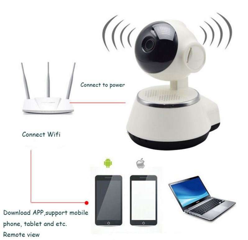 WI-FI Wireless Two-Way Intercom Camera With Motion Detection & Alarm, Support SD Card etc.