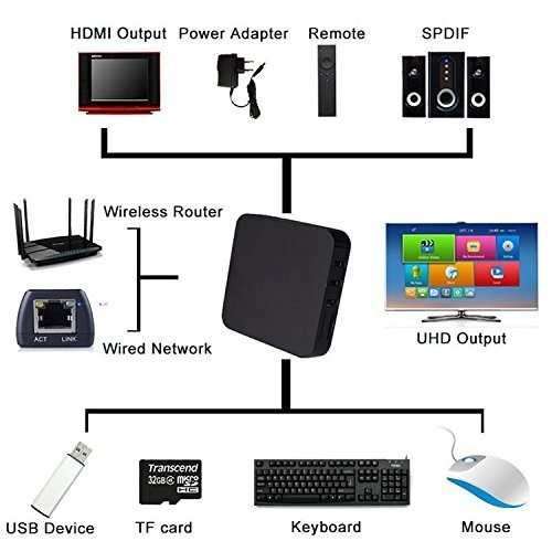 Android TV BOX - MXQ, Quad Core, 3D, etc. With Remote - Turns Your TV Into a Smart Media Center