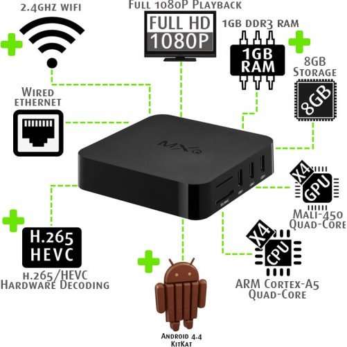 Android TV BOX - MXQ, Quad Core, 3D, etc. With Remote - Turns Your TV Into a Smart Media Center