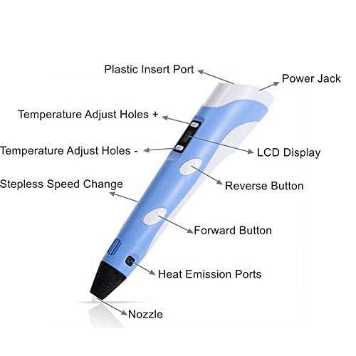 3D Adjustable Modeling & Printing Pen with LCD Screen PLUS 3 Different Colours of Printing Filament