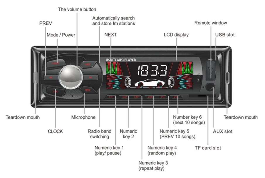 LED Car Radio & Remote - MP 3, FM Stereo, Supports USB, SD Card, AUX, 5V Charging, etc.
