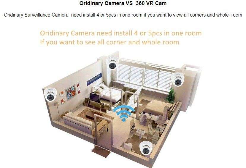 960P HD 3D Panoramic VR Camera, 360 Degree Multi Angle View, Two Way Talk, Motion Detection etc.