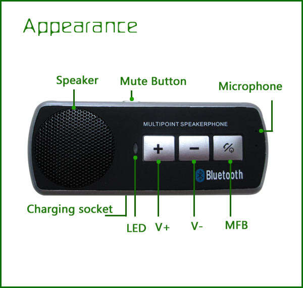 Bluetooth Multi-point Hands-Free Visor Car Kit, Integrated with Echo Cancellation & Noise Suppressor