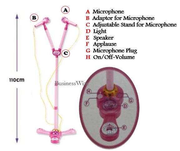 3 in 1 Musical Instrument Concert Center  Microphone Set, Guitar & Drum Set, Learn & Play