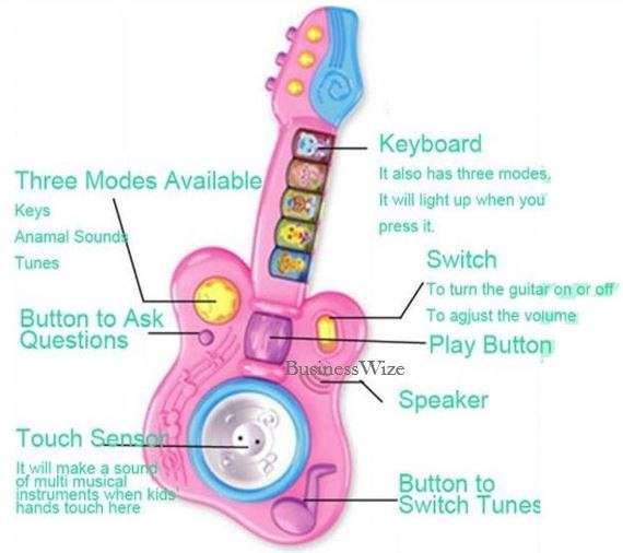 3 in 1 Musical Instrument Concert Center  Microphone Set, Guitar & Drum Set, Learn & Play
