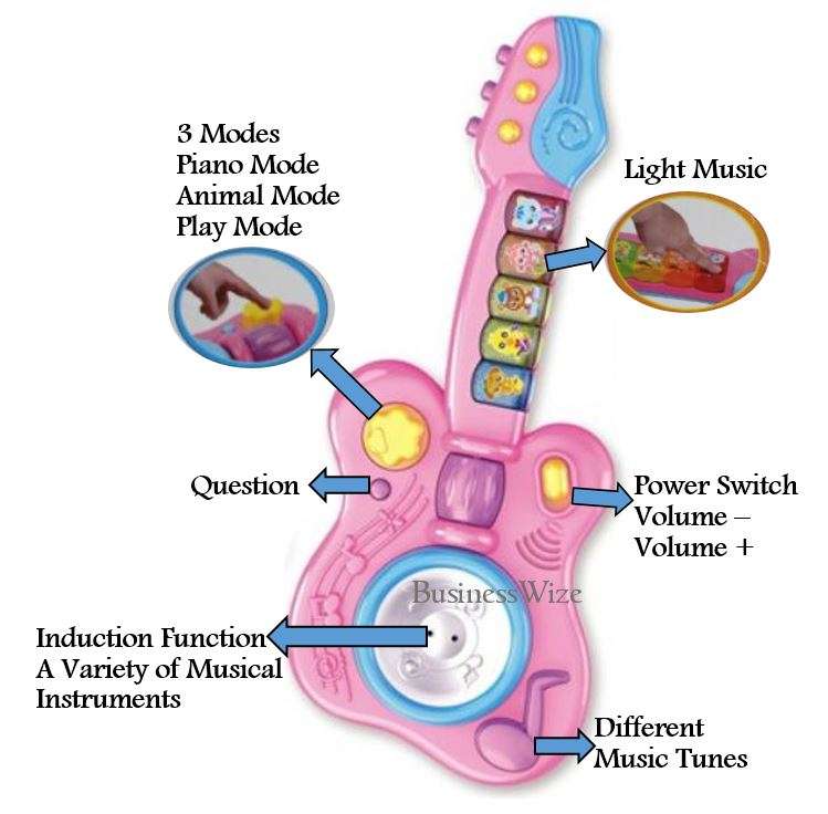 3 in 1 Musical Instrument Concert Center  Microphone Set, Guitar & Drum Set, Learn & Play