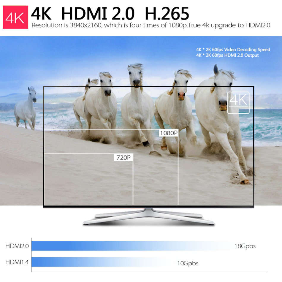 Android TV BOX - Scishion V88, Quad Core, 3D, etc. - Turns Your TV Into a Smart Media Center