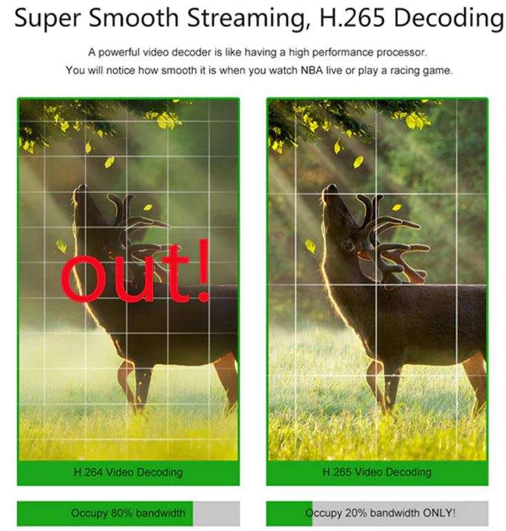 Android TV BOX - Scishion V88, Quad Core, 3D, etc. - Turns Your TV Into a Smart Media Center