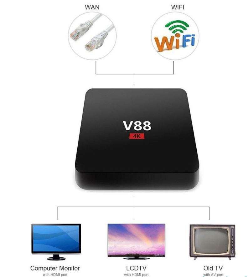 Android TV BOX - Scishion V88, Quad Core, 3D, etc. - Turns Your TV Into a Smart Media Center