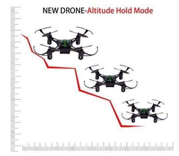 Mini 4 Axis Remote Control Drone - Altitude hold, automatic return 360 degrees, Flash Lights etc.