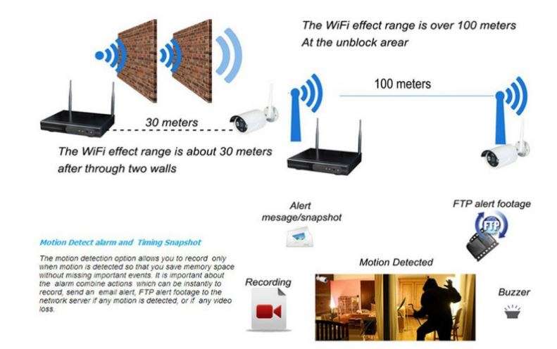 4 Channel CCTV Security Kit With Internet & 5G Phone Viewing, Day & Night Surveillance...