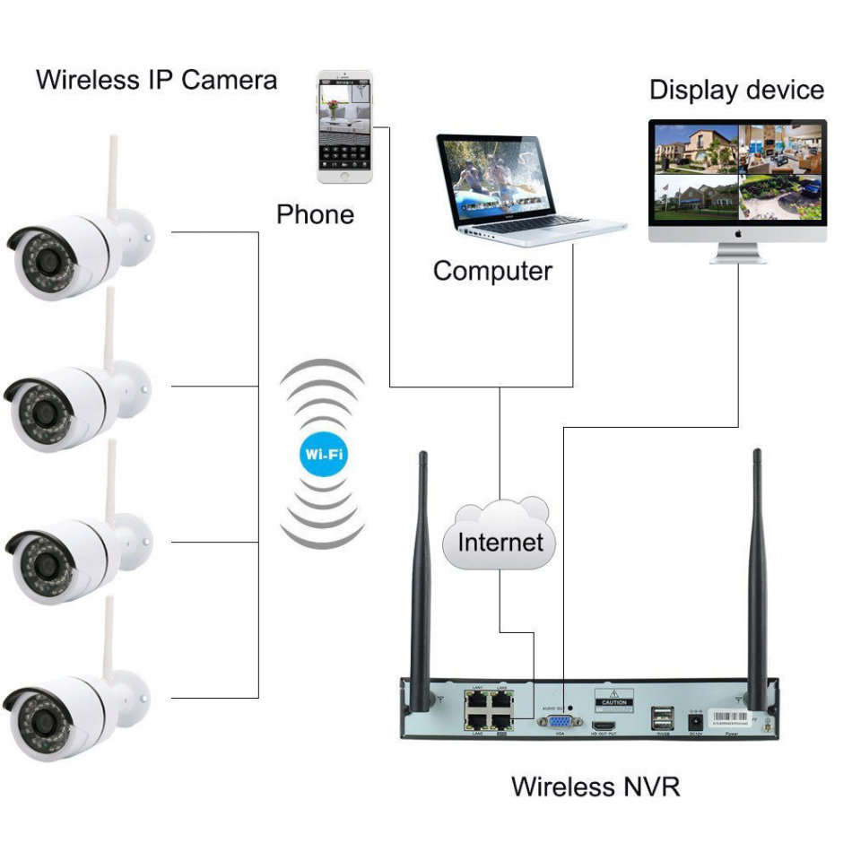 4 Channel CCTV Security Kit With Internet & 5G Phone Viewing, Day & Night Surveillance...