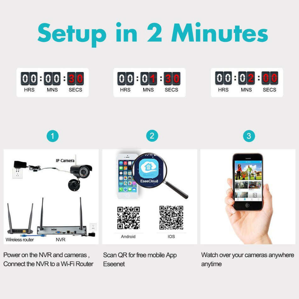 8 Channel CCTV Security Kit With Network Access, Real Time Recording, Day & Night Surveilance....