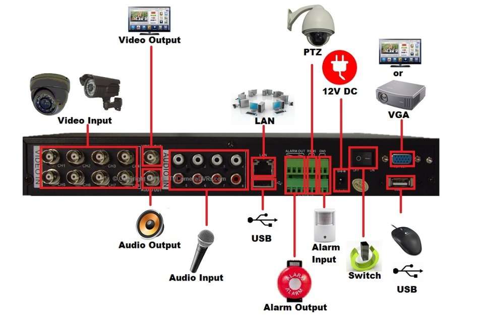 8 Channel CCTV Security Kit With Network Access, Real Time Recording, Day & Night Surveilance....