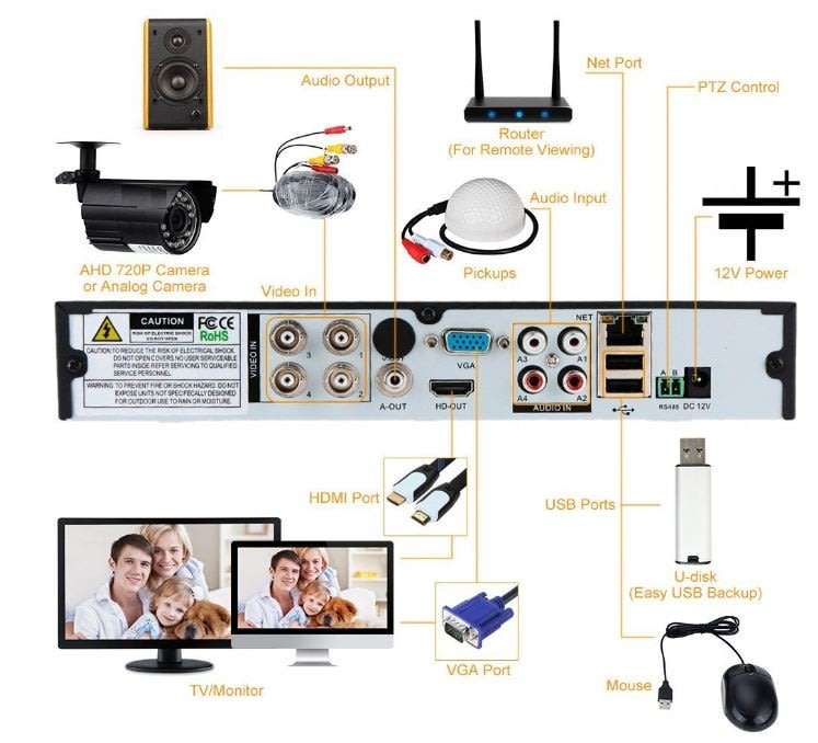 4 Channel CCTV Security Kit With Internet & 5G Phone Viewing, Day & Night Surveillance...