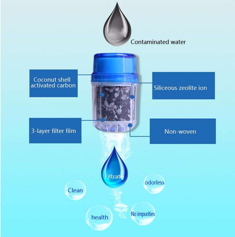 2 X Faucet Water Purifiers, Reducing Chlorine and Removing Impurities in the Water