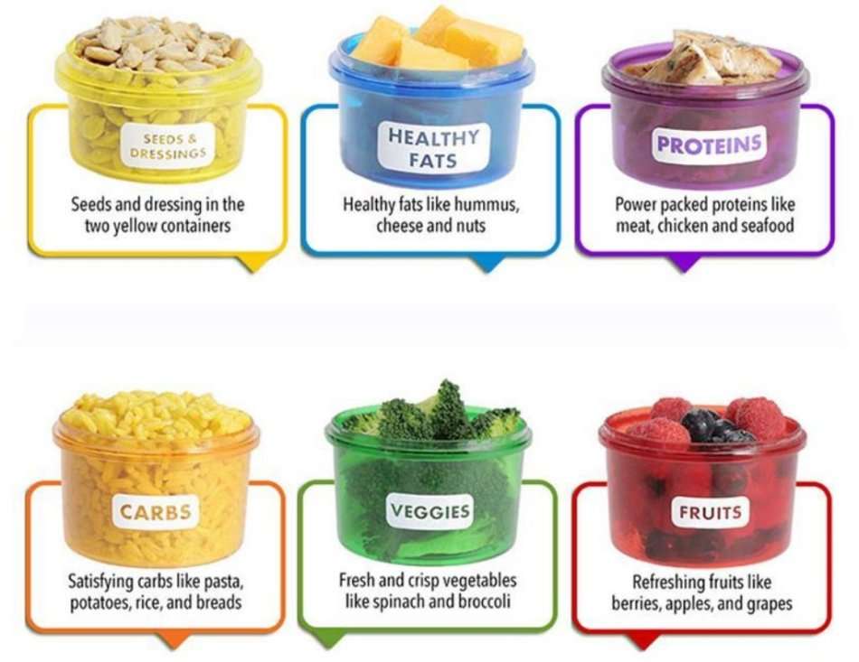 7 Piece Perfect Portions Food Containers PLUS 21 Day Eating Plan - Easy Way To Lose Weight