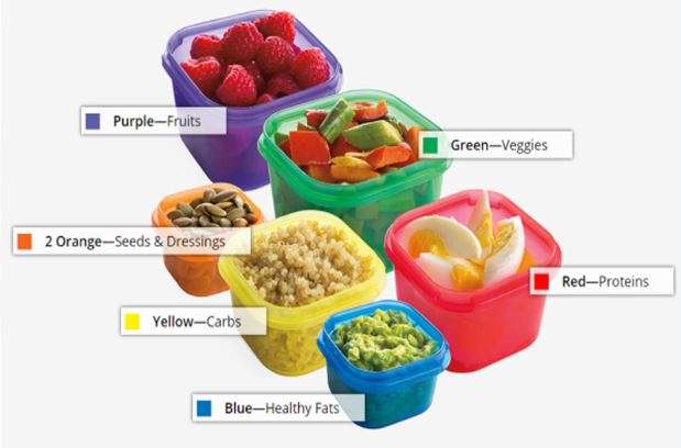 7 Piece Perfect Portions Food Containers PLUS 21 Day Eating Plan - Easy Way To Lose Weight