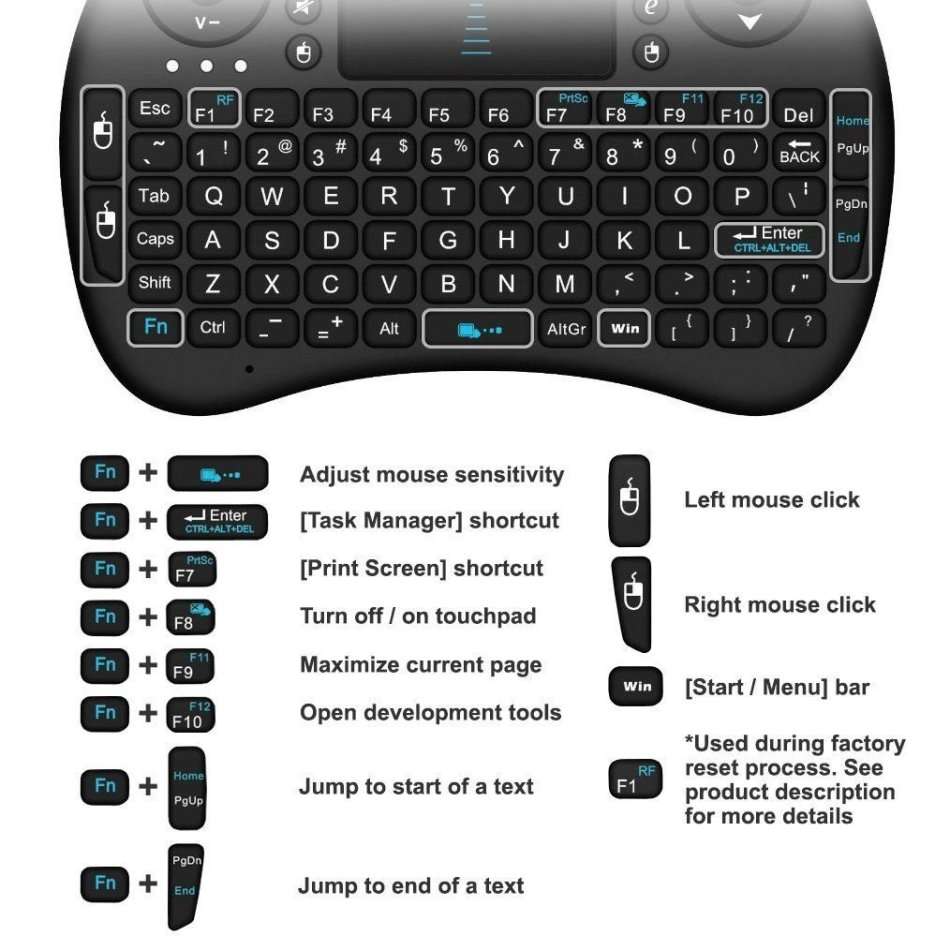 2.4GHz Mini Wireless QWERTY Keyboard, Touch Pad Combo with USB Interface Adapter