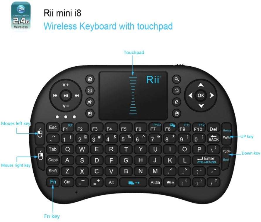 2.4GHz Mini Wireless QWERTY Keyboard, Touch Pad Combo with USB Interface Adapter