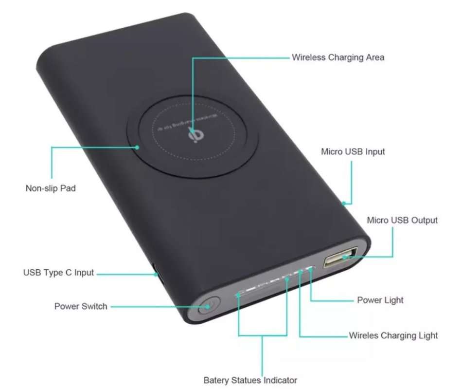 QI Wireless Charger & Dual USB 10,000MaH Power Bank - Charge 3 Electronic Devices Simultaneously
