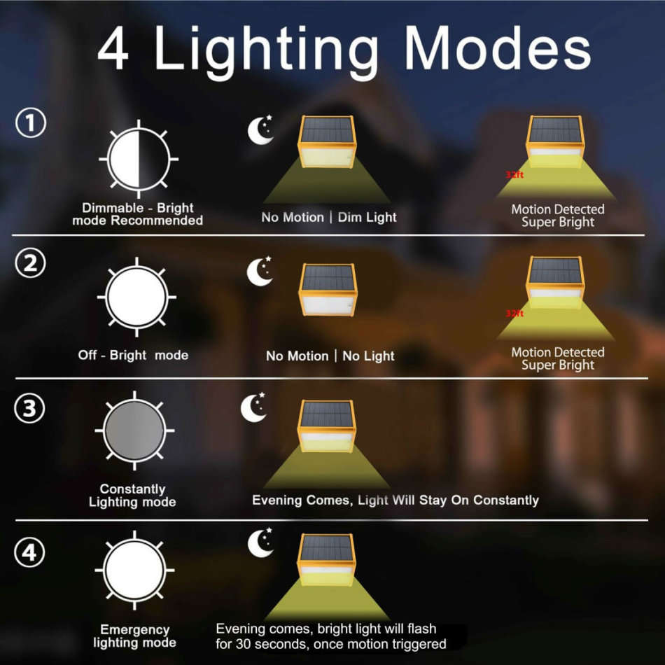 20W 42 LED SOLAR Street Light, PIR, Motion Sensor, Waterproof with 3 modes