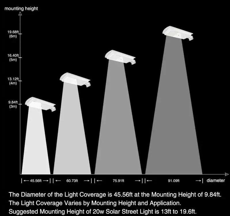 20W 42 LED SOLAR Street Light, PIR, Motion Sensor, Waterproof with 3 modes