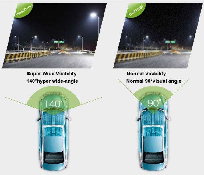 HD Car Camera & Recorder with G-Sensor, Loop Recording, Motion Detection etc.