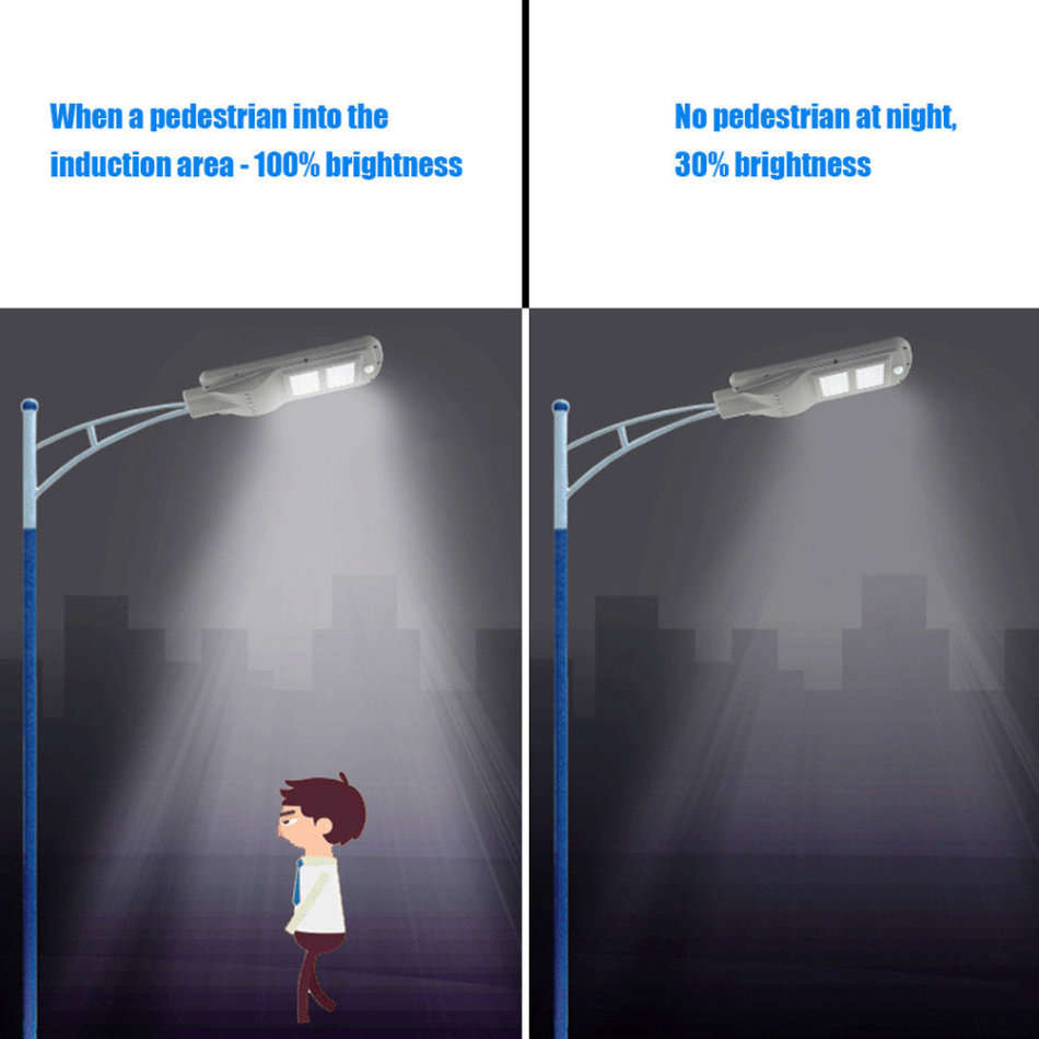 40W Waterpfoof 42 LED PIR Motion Sensor Solar Light with 3 Lighting Modes