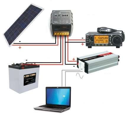 2000 WATT Power Inverter - Convert 12V DC to 220V AC with Battery Clip Cable & 12V Car power outlet