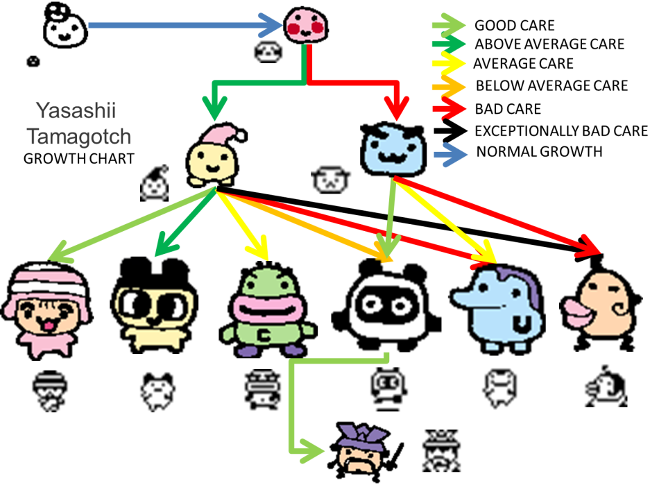 Tamagotchi Virtual Connection Electronic Pet